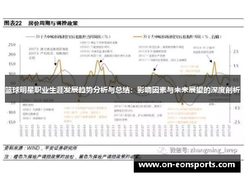 篮球明星职业生涯发展趋势分析与总结：影响因素与未来展望的深度剖析