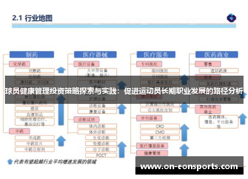 球员健康管理投资策略探索与实践：促进运动员长期职业发展的路径分析