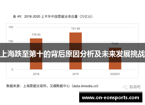 上海跌至第十的背后原因分析及未来发展挑战