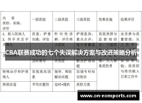 CBA联赛成功的七个失误解决方案与改进策略分析