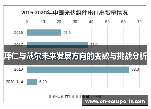 拜仁与戴尔未来发展方向的变数与挑战分析