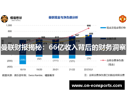 曼联财报揭秘：66亿收入背后的财务洞察