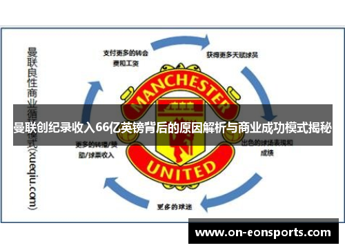 曼联创纪录收入66亿英镑背后的原因解析与商业成功模式揭秘