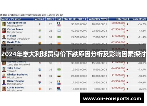 2024年意大利球员身价下跌原因分析及影响因素探讨