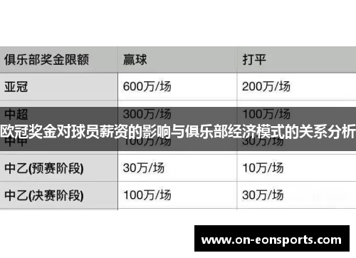 欧冠奖金对球员薪资的影响与俱乐部经济模式的关系分析