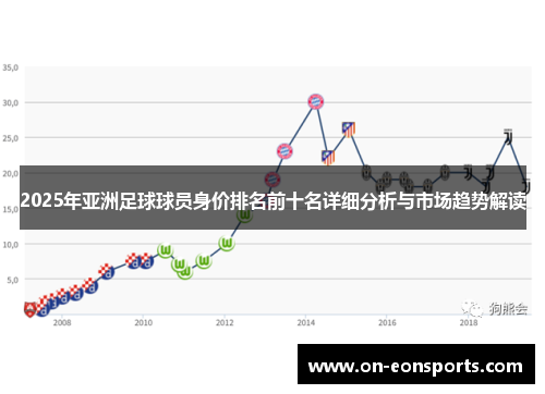 2025年亚洲足球球员身价排名前十名详细分析与市场趋势解读