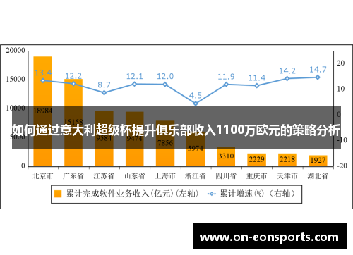 如何通过意大利超级杯提升俱乐部收入1100万欧元的策略分析