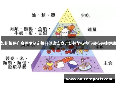 如何根据自身需求制定每日健康饮食计划并坚持执行保持身体健康