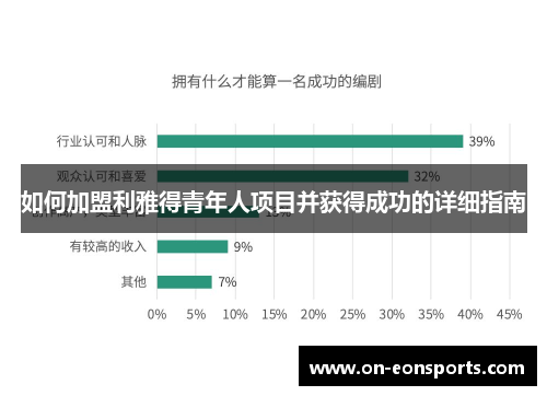 如何加盟利雅得青年人项目并获得成功的详细指南