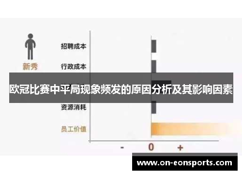 欧冠比赛中平局现象频发的原因分析及其影响因素