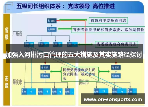 加强入河排污口管理的五大措施及其实施路径探讨