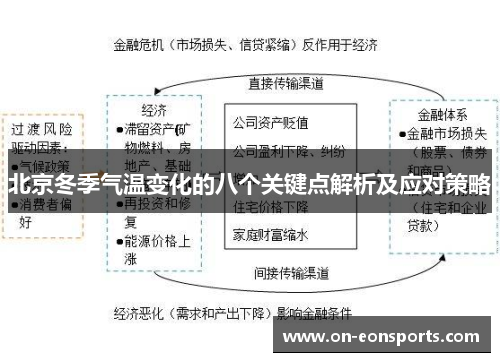 北京冬季气温变化的八个关键点解析及应对策略