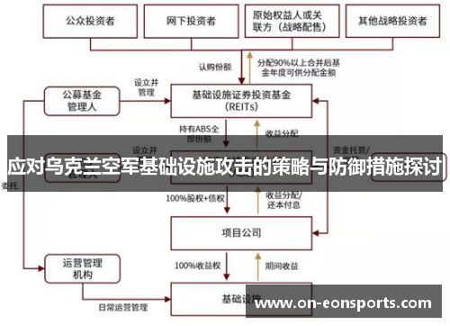应对乌克兰空军基础设施攻击的策略与防御措施探讨
