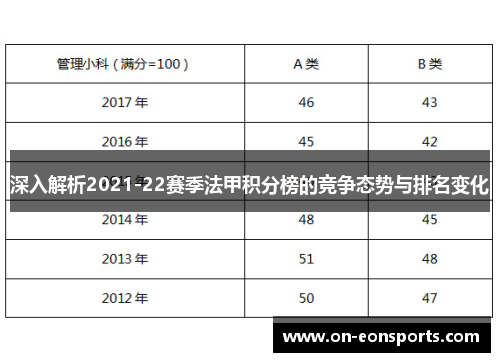 深入解析2021-22赛季法甲积分榜的竞争态势与排名变化
