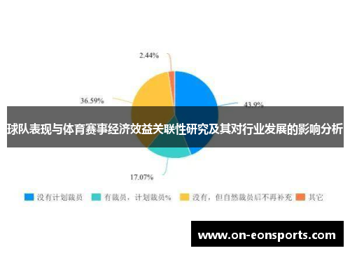 球队表现与体育赛事经济效益关联性研究及其对行业发展的影响分析