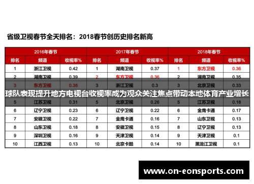 球队表现提升地方电视台收视率成为观众关注焦点带动本地体育产业增长