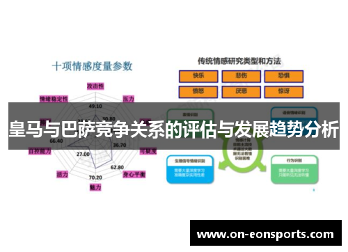 皇马与巴萨竞争关系的评估与发展趋势分析
