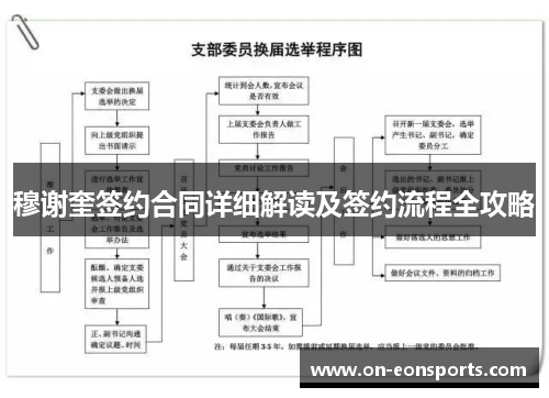 穆谢奎签约合同详细解读及签约流程全攻略