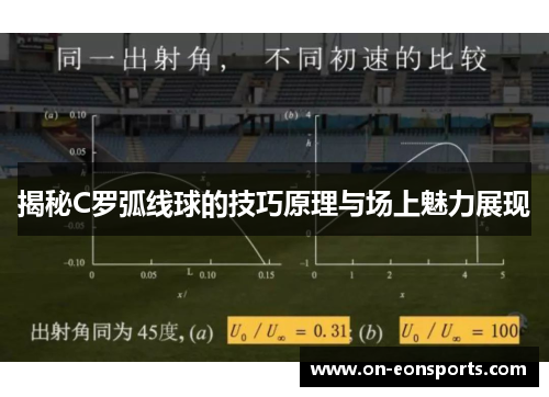 揭秘C罗弧线球的技巧原理与场上魅力展现