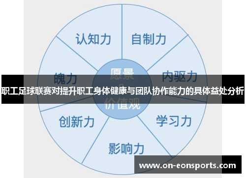 职工足球联赛对提升职工身体健康与团队协作能力的具体益处分析