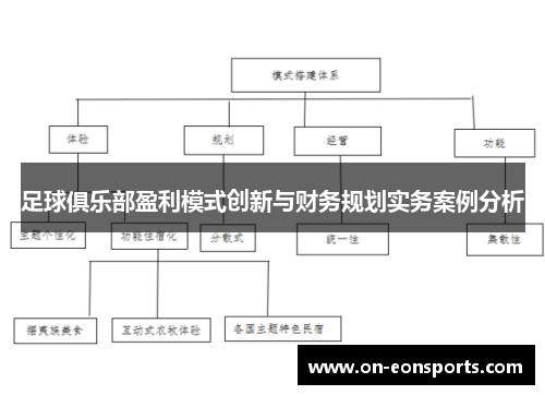 足球俱乐部盈利模式创新与财务规划实务案例分析