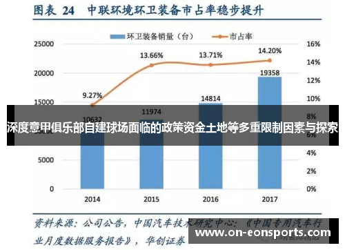 深度意甲俱乐部自建球场面临的政策资金土地等多重限制因素与探索