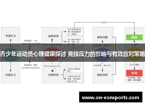 青少年运动员心理健康探讨 竞技压力的影响与有效应对策略