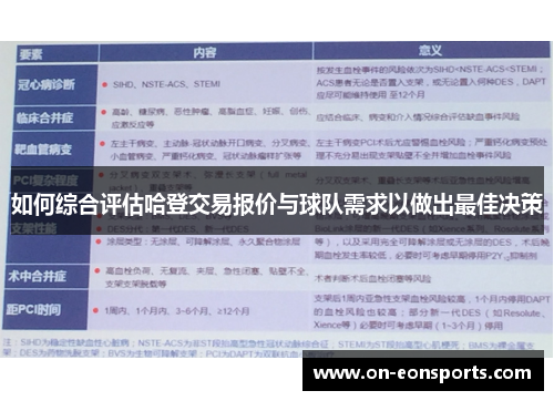 如何综合评估哈登交易报价与球队需求以做出最佳决策
