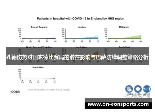 孔德伤势对国家德比赛局的潜在影响与巴萨防线调整策略分析